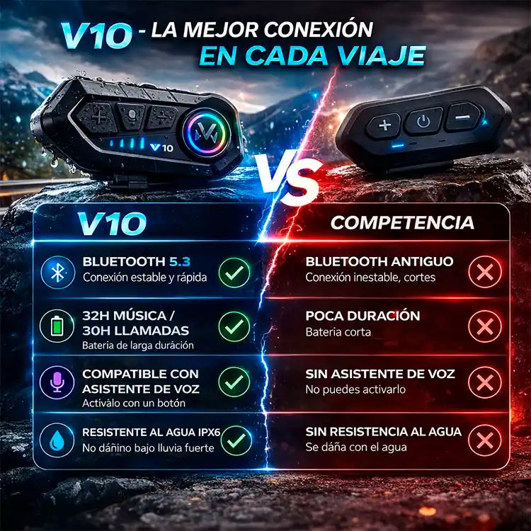 ¿Aún usas el teléfono dentro del casco?